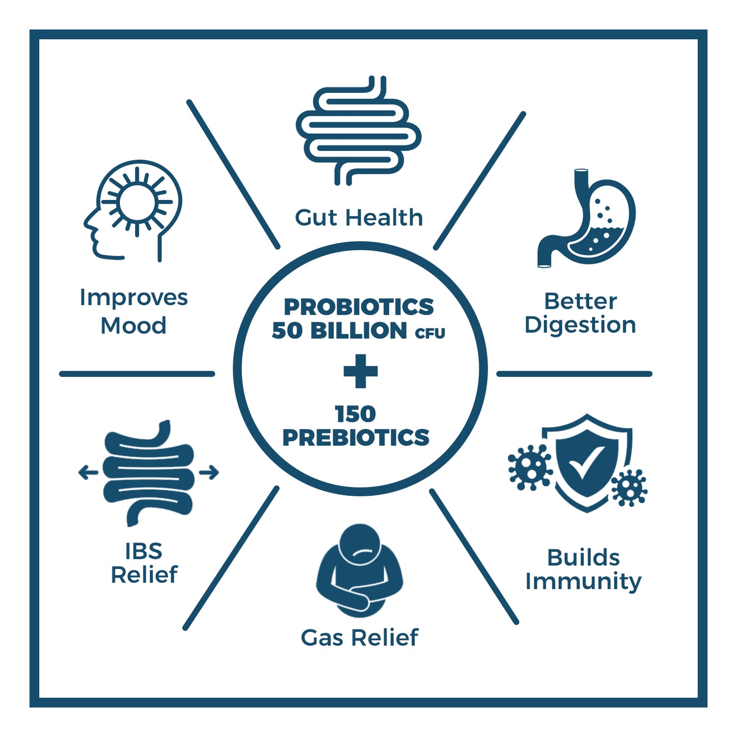 Detox and Pre & Probiotic Combo