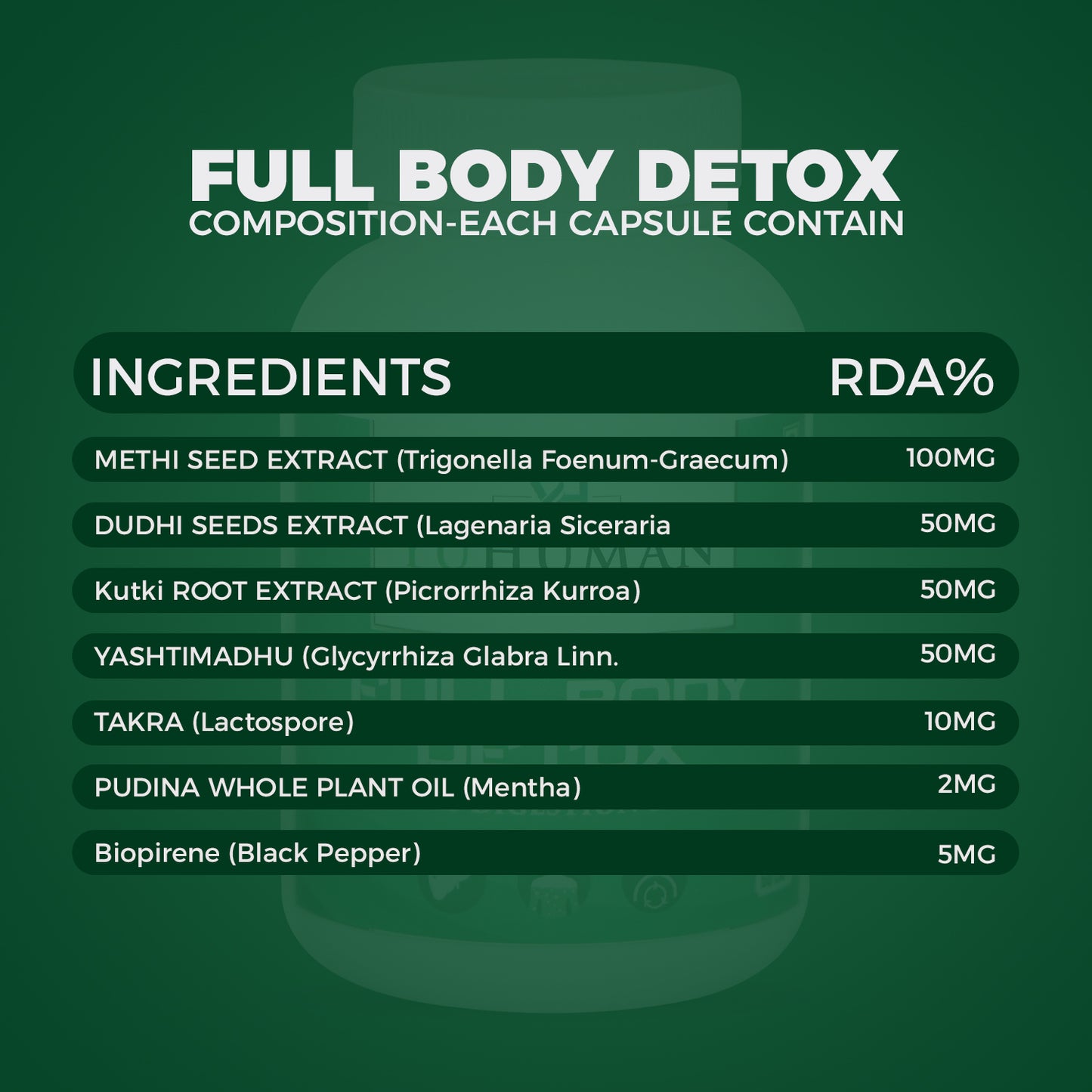 Full Body Detox - Ayurvedic Solution